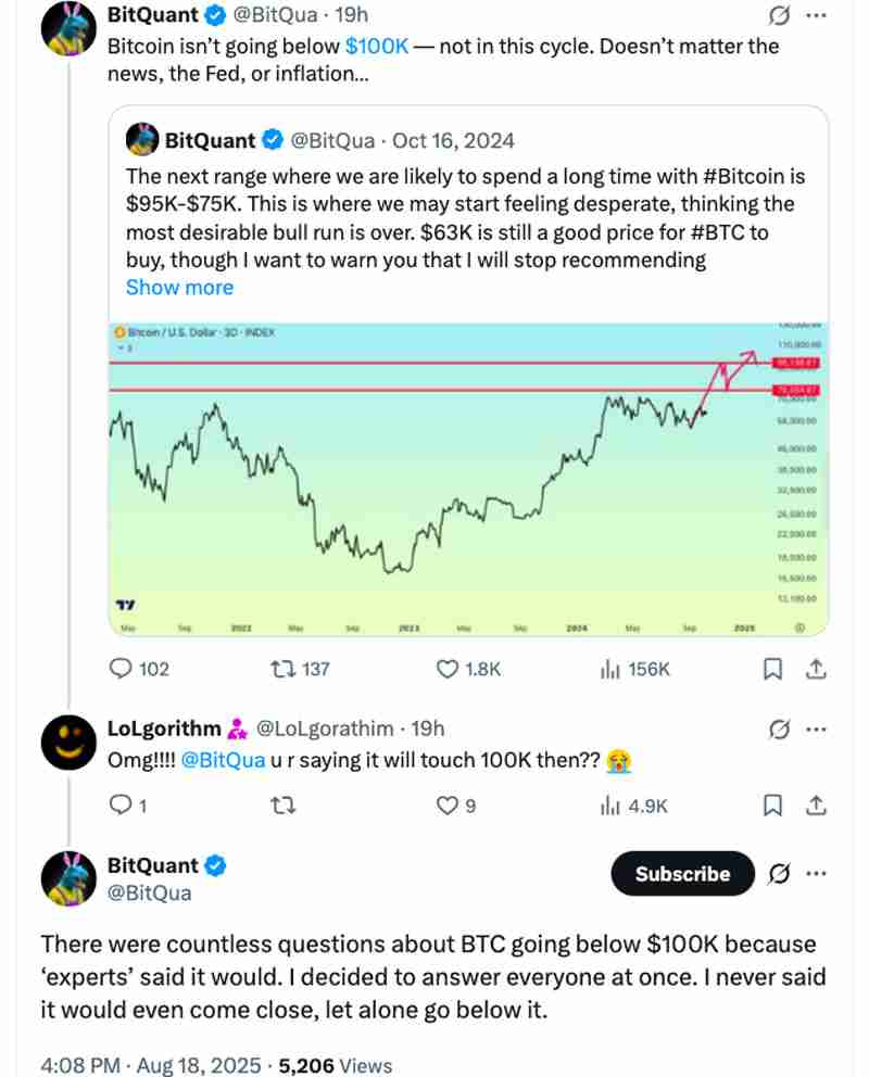 Rekt Capital分析:本轮周期比特币(BTC)不会跌破10万美元,14.5万目标位依然有效